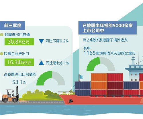 新三样 成出口重要增长极