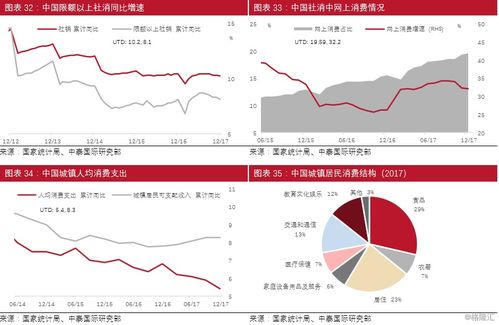 中泰国际 应对国际贸易关系变化, 积极调整策略布局