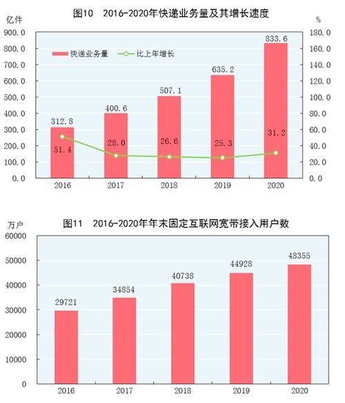 国家统计局发布2020年国民经济和社会发展统计公报