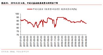 消费股调整 过去与现在