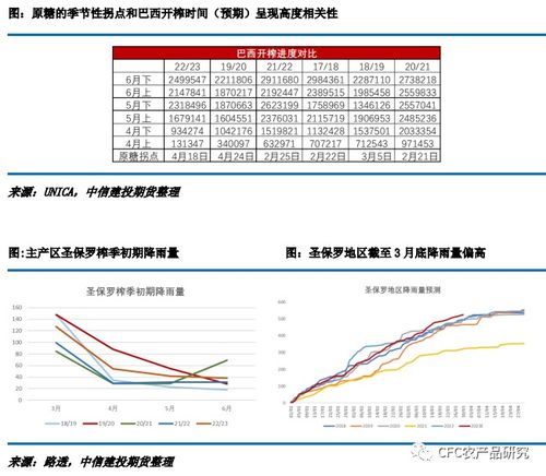 国际贸易流紧张延续 国内进口量略超预期