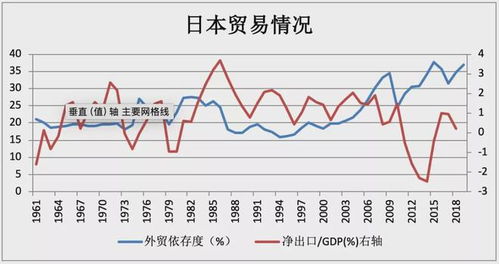 楼继伟 真正的供给侧改革按双循环布局做不到