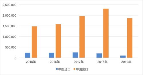 中国与 一带一路 沿线国家农产品贸易 一带一路 观察