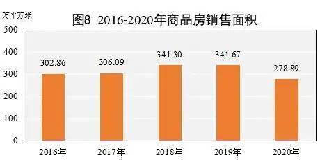 权威发布 2020年恩施州国民经济和社会发展统计公报出炉