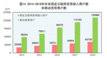 中华人民共和国2018年国民经济和社会发展统计公报