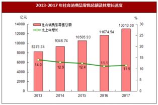 2017年福建省国内贸易市场运行情况