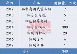 铝产品贸易摩擦不断扩大,铝企如何应对 机遇在哪