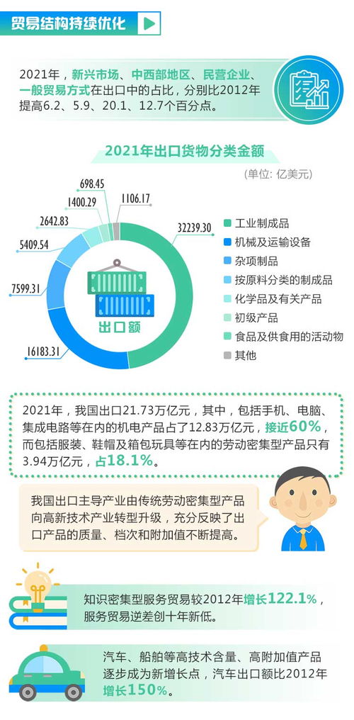 数说 非凡十年 中国内外贸 成绩单 抢眼 释放 双循环 活力