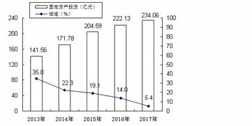 2017年沅江市国民经济和社会发展统计公报