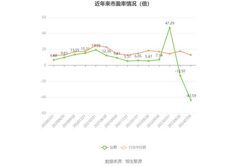 太钢不锈 预计2024年上半年盈利1.05亿元 1.5亿元 同比扭亏