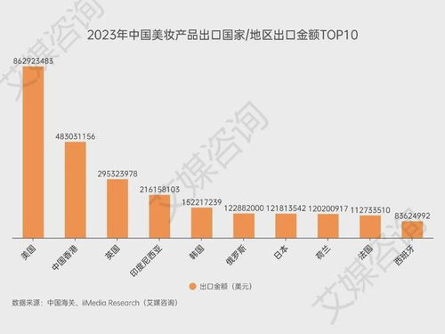 艾媒咨询 2015 2023年中国美妆产品行业进出口贸易全景分析