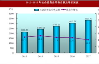 2017年广东省佛山市农业与国内贸易市场运行情况