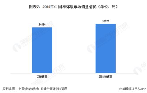 十张图了解2020年中国海绵钛行业发展现状 高端制造激发市场活力