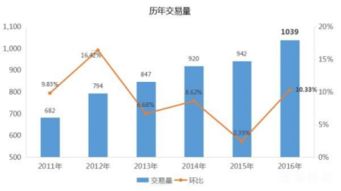 二手车金融 排位赛 短期内不会一家独大