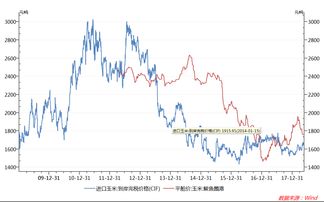 贸易谈判达成协议,国内农产品何去何从