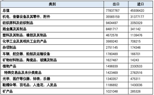 2024年1 6月 一带一路 贸易分析