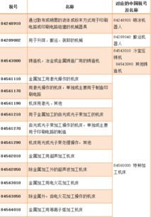 2018年中美贸易战进程及所含机床工具行业商品目录