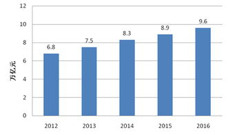 2016年中国国内贸易发展成绩亮眼 呈现六大特点