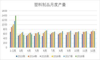 中美贸易战近日再升级 塑料行业大受影响,引发人的思考