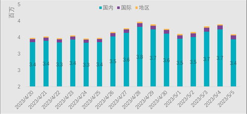 数据观察 2023五一民航客运市场测算