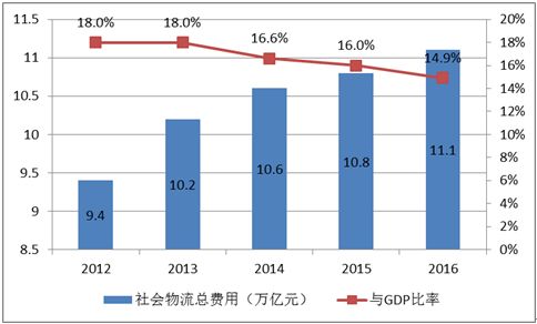 商务部公布2016年国内贸易关键数据,哪些行业被点名了