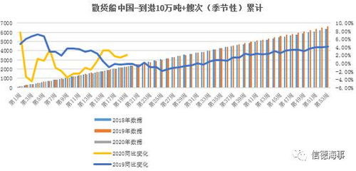 从航运数据看春节及疫情因素对全球贸易和我国内外贸影响