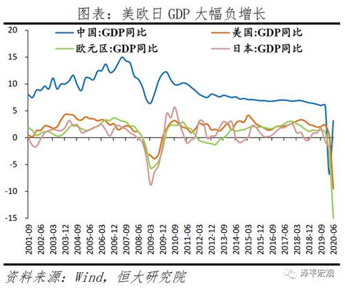 7月出口超预期的好 任泽平 国内疫情防控和恢复生产有力