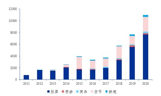 浅析国内外股票型etf管理规模结构差异 附图表