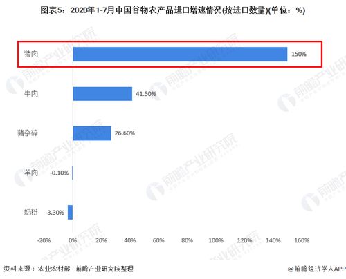 2020年中国农产品行业进出口现状与趋势分析 进口额与贸易逆差增速加快