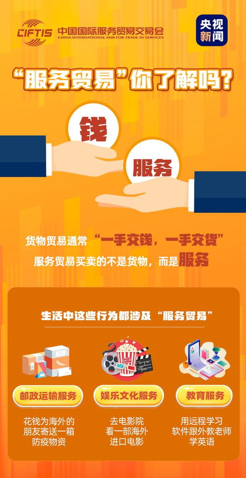 今天开幕全球关注 服贸会到底是个什么会