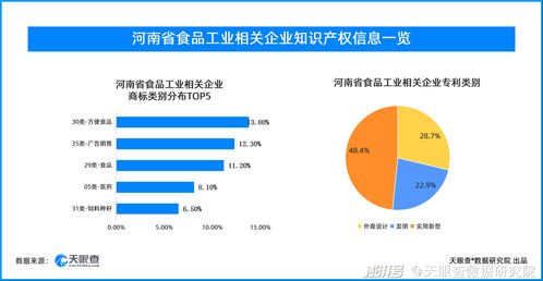 囤食潮背后,食品工业的波澜壮阔四十年