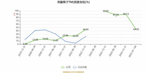 东华能源 预计2024年净利同比增长165.75 232.19