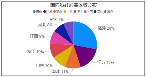 短纤上市倒计时2天,品种解析抢先看