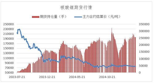 供需失衡及中美贸易摩擦暂缓背景下锂价持续探底