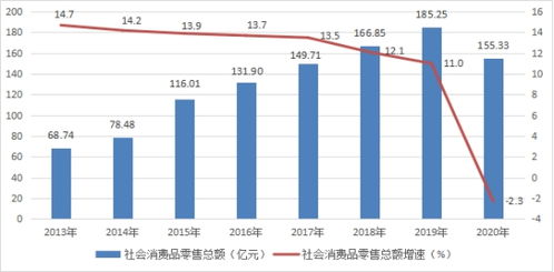 2020年射洪市国民经济和社会发展统计公报