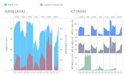 从自由贸易走向贸易保护,全球贸易发生了怎样的变化