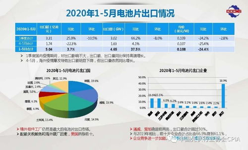 ppt分享 2020年上半年我国光伏产品国际贸易情况