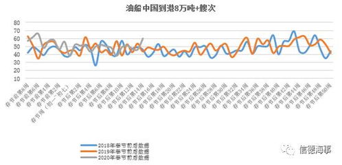 从航运数据看春节及疫情因素对全球贸易和我国内外贸影响
