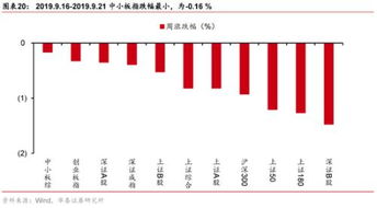 华泰策略 资金面有改善 荐科技 华为 半导体 汽车